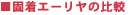 ŒG[̔r